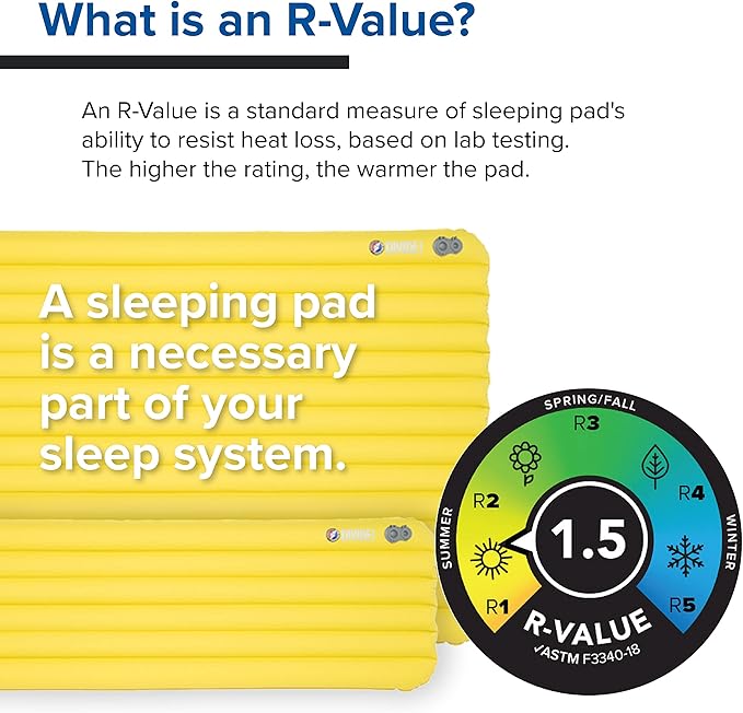 Big Agnes Divide - Lightweight, Compact, Air Chamber Sleeping Pad, Wide Regular, Warm Olive