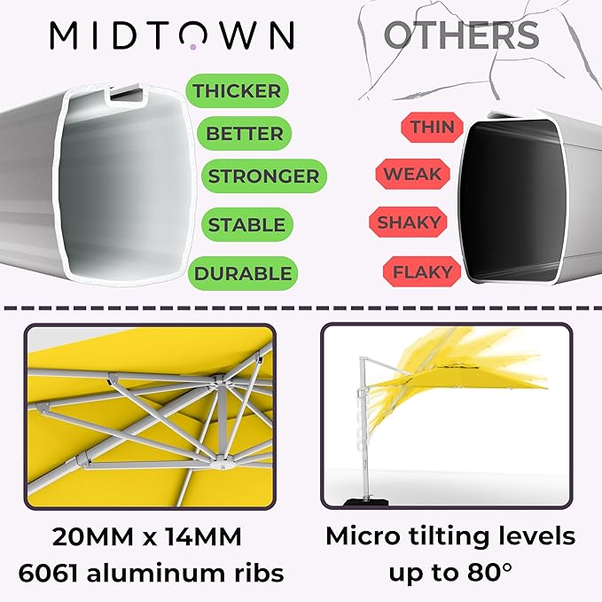 Midtown Umbrellas The Grande Round 10 FT Outdoor Cantilever Patio Umbrella w/Sunbrella Yellow Acrylic Fabric - 8 Rib Aluminum Frame Offset w/Tilt And 360° Rotate Pedal System - Silver Frame