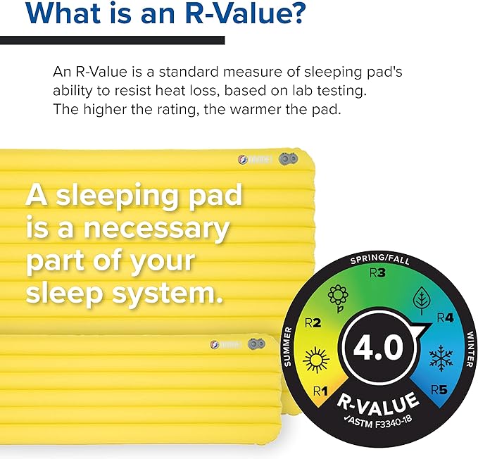 Big Agnes Divide - Lightweight, Compact, Air Chamber Sleeping Pad, Wide Regular, Warm Olive