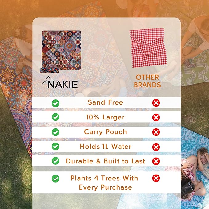 Nakie Picnic Blanket - Extra Large, Waterproof, Machine Washable, Easy Storage. Perfect for Camping, Picnics & Outdoor, Children by The Beach or Playing with Dog, 2m x 2m cm (Holiday Dreams)