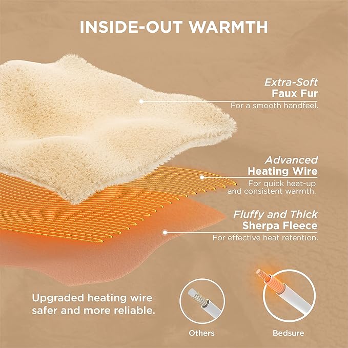 Bedsure Electric Blanket Twin - Faux Fur Sherpa Heated Blanket Twin Size, Fast Heating with 6 Heating Levels & 10 Time Settings, 8 Hours Auto-Off (62x84 inches, Navy)