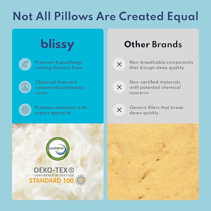 BLISSY Adjustable Memory Foam Pillow with Cooling Technology (King Size) - Oeko-TEX & CertiPUR-US