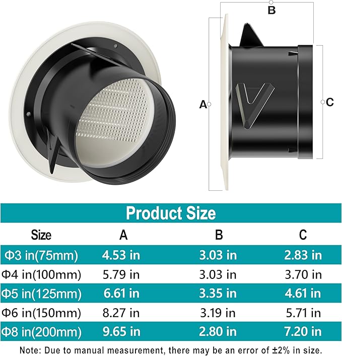5 Inch Round Air Vent, HG Power ABS Louver Grille Cover with Built-in Screen Mesh, White Soffit Vent for Bathroom Office Kitchen Ventilation - Opening Size 4.56"