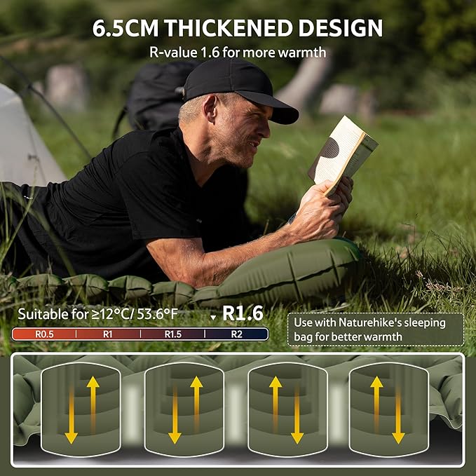 Naturehike Double Camping Sleeping Pad, Ultralight Inflatable Sleeping Mat with Pillow Built-in Pump, 2.6 Inch Lightweight Air Mattress for Backpacking, Hiking, Traveling