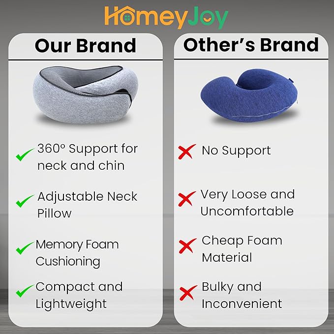 Upgraded Neck Pillow Airplane 2025 | Comfort Neck Pillow – Sold Exclusively by HomeyJoy – with Support | 360° Travel Neck Pillows for Airplanes,Offices & Cars | 100% Pure Memory Foam Travel Pillow