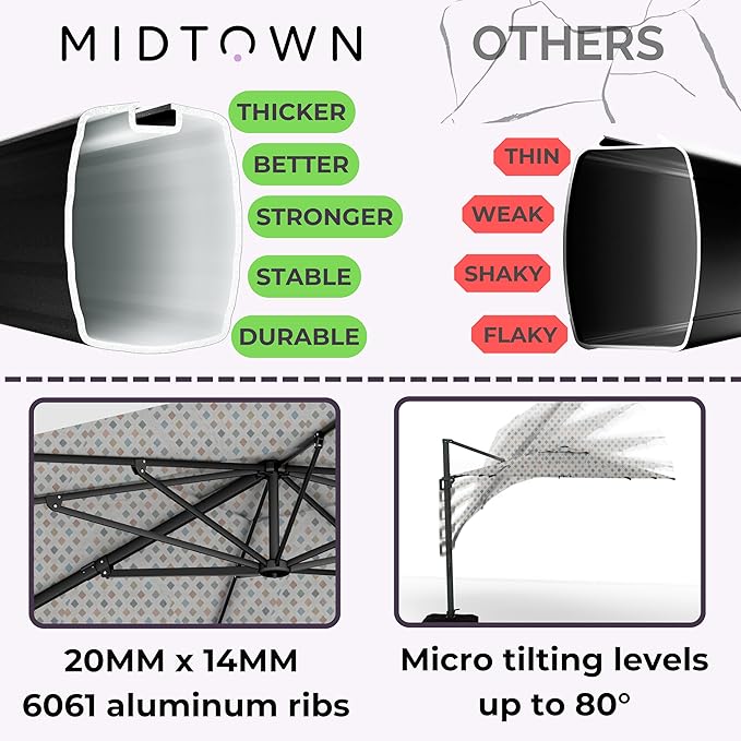 Midtown Umbrellas The Grande Round 10 FT Outdoor Cantilever Patio Umbrella w/Sunbrella Infused Gem Acrylic Fabric - 8 Rib Aluminum Frame Offset w/Tilt And 360° Rotate Pedal System - Black Frame