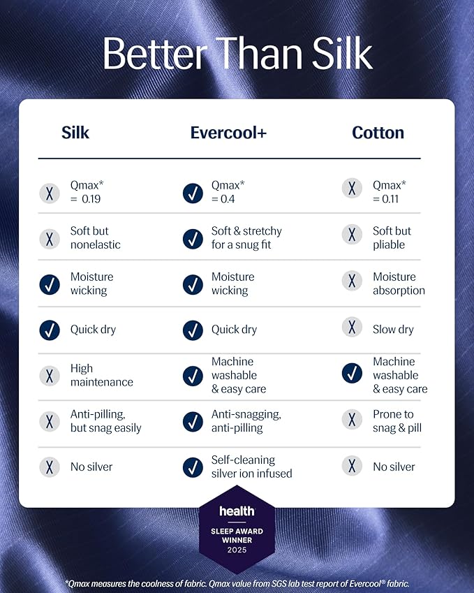 REST® Evercool®+ Starter Sheet Set, Twin Size, Blue, Breathable Bed Sheet for Hot Sleeper and Night Sweats, with Pillowcases, Ionic+ Self-Cleaning Silver Yarn for Sensitive Skin, 3PCS No Flat Sheet