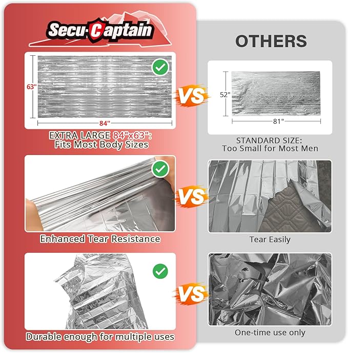 SecuCaptain Survival Emergency Thermal Blankets: 50 Pack Extra Large 84” x63” Space Mylar Blanket Kit for Outdoor Cold Winter Camping Hiking Car Bug Out Bag or First Aid