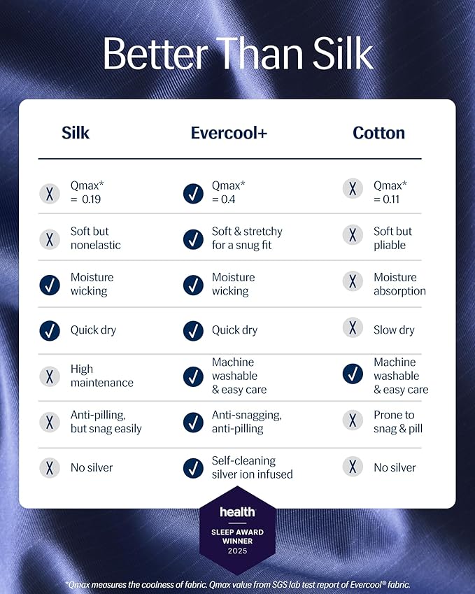 REST® Evercool®+ Cooling Sheet Set, Queen Size, Midnight Blue, Breathable Bed Sheets for Hot Sleeper and Night Sweats, with Pillowcases, with Ionic+ Self-Cleaning Silver Yarn for Sensitive Skin, 4PCS