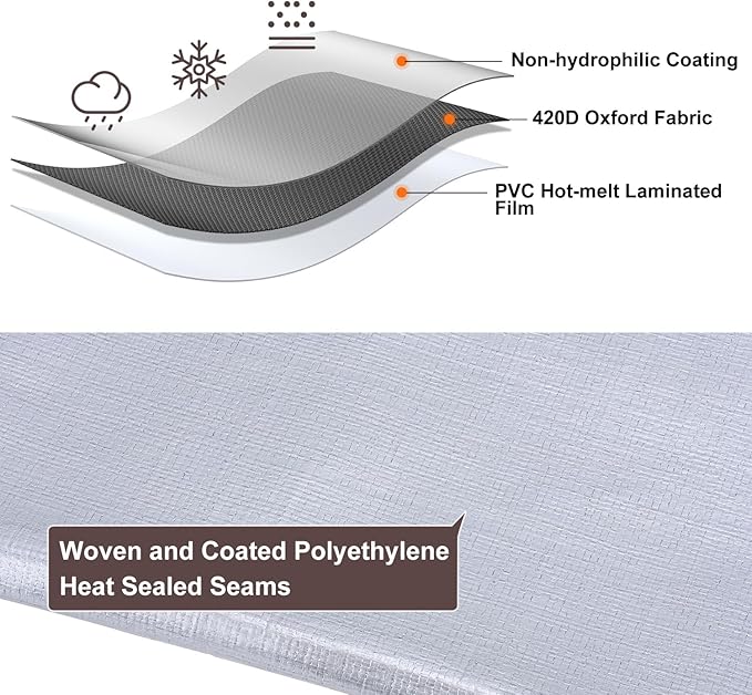 Tarp 10x10FT, 16 Mil Large Tarp, Waterproof Tarps Heavy Duty with Grommets Every 23.6", Thick Plastic Tarp, UV Resistant Tear&Fade Resistant, Reinforced Edges for Outdoor Pool Camp Tent