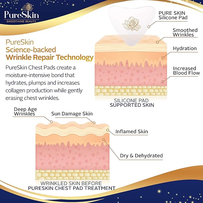 PureSkin Chest Wrinkle Pads-4 PACK -Decollete Anti Wrinkle Chest Pads | Silicone Patches for Wrinkles | Chest Wrinkles from Side Sleeping | Chest Wrinkles | Silicone Chest Pads