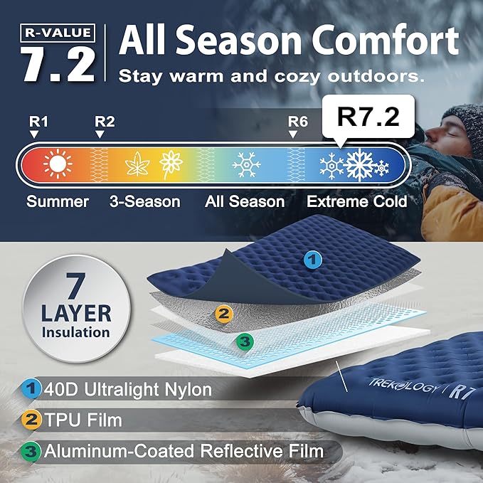 TREKOLOGY ULR7 Camping Sleeping Pad & ALUFT Pro SE Inflatable Pillow Bundle– Ultra-Light Insulated Sleeping Mat with Foam-Padded Case Camping Pillow– Perfect for Backpacking, Hiking & Outdoor Comfort