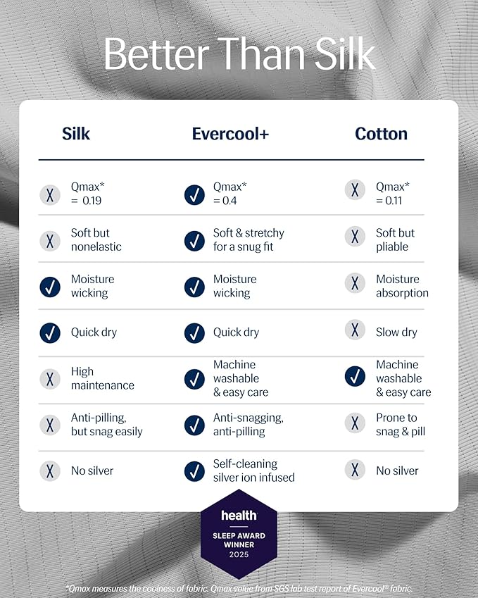 REST® Evercool®+ Cooling Sheet Set, Full Size, Light Gray, Breathable Bed Sheets for Hot Sleeper and Night Sweats, with Pillowcases, with Ionic+ Self-Cleaning Silver Yarn for Sensitive Skin, 4PCS