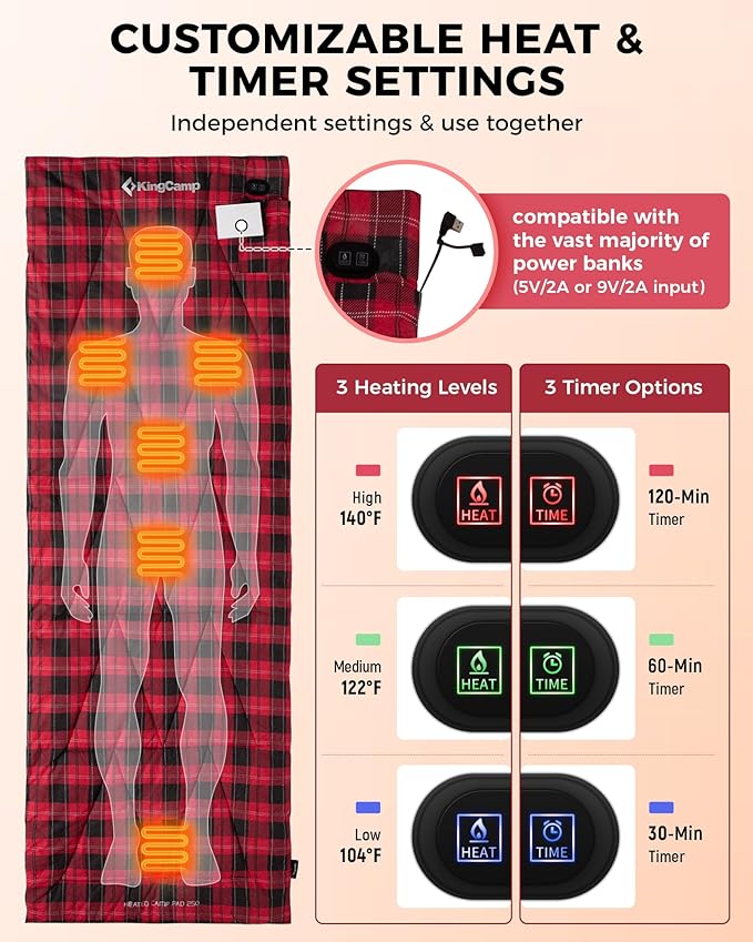 KingCamp 6 Heating Zones Heated Sleeping Bag Pad, 3s Heat-up Portable XL Sleeping Bag Liner for Cold Weather Camping, Hiking, Multi USB Power Supported, Compact Bag Included