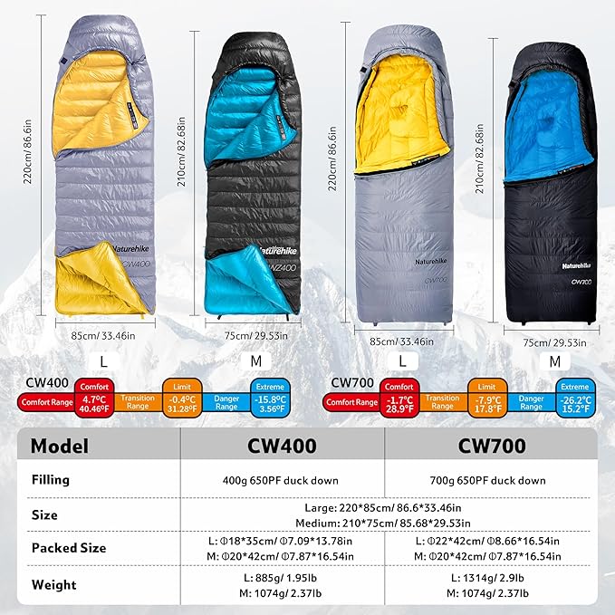 Naturehike 0 Degree Ultralight Down Sleeping Bag for Adults, 650FP Backpacking Cold Weather Sleeping Bag with RDS Down, 28.9℉ for Camping, Hiking, 2025 Model