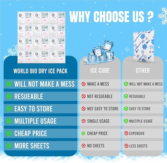 Shipping Cold Packs Dry Ice for Shipping Frozen Food, Flexible Cold Ice Pack Sheets for Coolers, Long Lasting Freezer Ice Packs 14'' X 13'' 144Cells