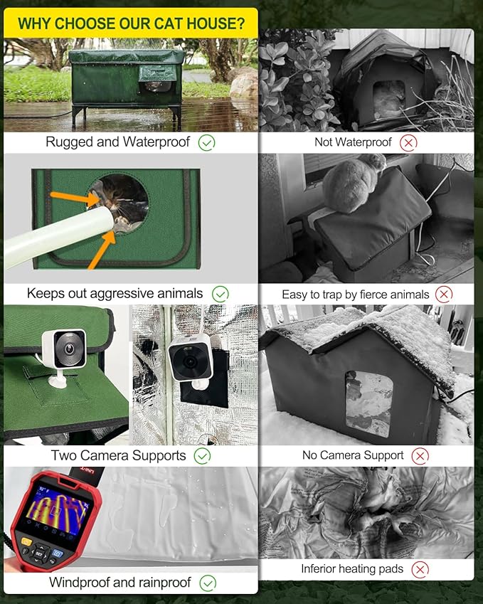 Outdoor Heated Cat House in Winter,Extremely Insulated & Weatherproof,Elevated Feral Cat Shelter with Waterproof Eaves & Escape Door for Outside Stray Barn Cat (Army Green,M)