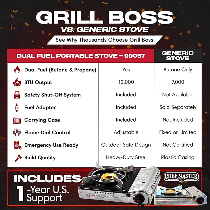 Grill Boss Dual Fuel Portable Stove, Dual Fuel Butane & Propane Stoves, 12K BTU Butane Camp Stove & Propane Portable Camping Stoves for Emergencies, Outdoor BBQ, Cooking, Hikings & Backpacking - 90057