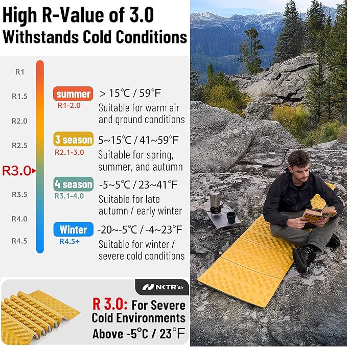 Naturehike Ultralight Foam Sleeping Pad - R1.8/R2.6/R3.0 Closed Cell Mattress, Thick Portable Folding Mat for Backpacking, Waterproof & Compact for Camping, Hiking, Travel and Car Camping