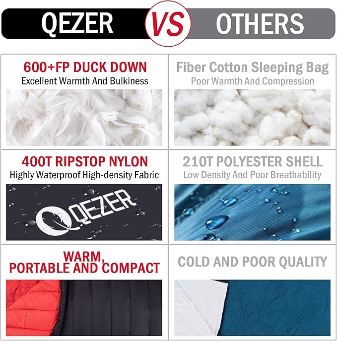 Ultralight Down Sleeping Bag for Adults with 600 Fill Power, Compact Sleeping Bag for Backpacking, Hiking and Camping