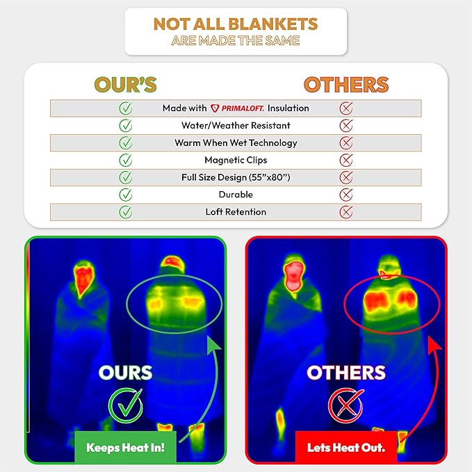 Versatile Packable Outdoor Camping Blanket, Puffy Blanket, Primaloft® Insulation, Warm, Durable, Lightweight, Waterproof, Oversize, Beach, Stadium, and More! 55"x80" (Olive Branch)