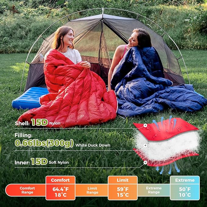 ATEPA Down Sleeping Bag for Adults, 650FP Ultralight 3 Season Compact Packable Sleeping Bag with Compression Sack for Camping Backpacking Hiking