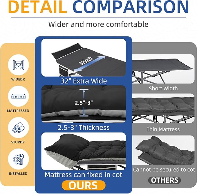 HABUTWAY Camping Cot with Mattress, 32" Extra Wide Camping Cots for Adults, Sleeping Cot for Adults Holds Up to 602LBS, Cots for Sleeping, Camp, Rv, Beach, Patio, Office Naps, 2PCS (Black)