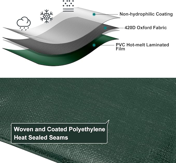 Tarp 10x10 Feet, 20 Mil Waterproof Tarps Heavy Duty with Brass Grommets, Thick Plastic Tarp, UV Resistant Tear&Fade Resistant, Reinforced Edges for Outdoor Pool Car Camp Tent