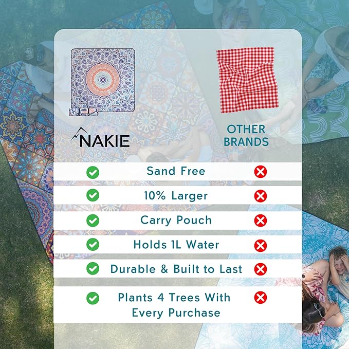 Nakie Picnic Blanket - Extra Large, Waterproof, Machine Washable, Easy Storage. Perfect for Camping, Picnics & Outdoor, Children by The Beach or Playing with Dog, 2m x 2m cm (Sound of Summer)