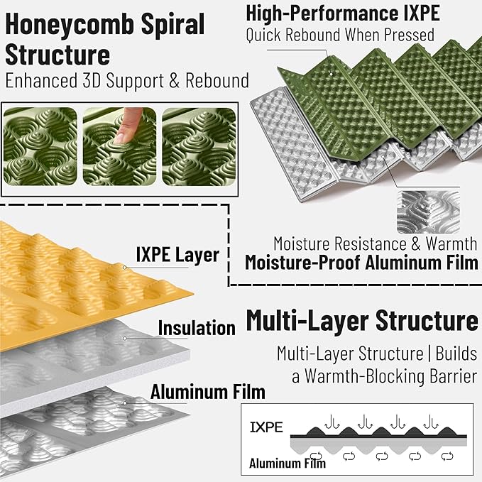 Naturehike Ultralight Foam Sleeping Pad - R1.8/R2.6/R3.0 Closed Cell Mattress, Thick Portable Folding Mat for Backpacking, Waterproof & Compact for Camping, Hiking, Travel and Car Camping