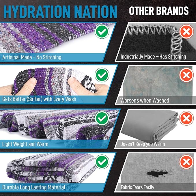 Hydration Nation Authentic Extra Large Mexican Blanket (70"x50") - Handwoven Yoga, Serape - Artisanal Falsa, Beach, Camping, Picnic, Outdoor (Purple)