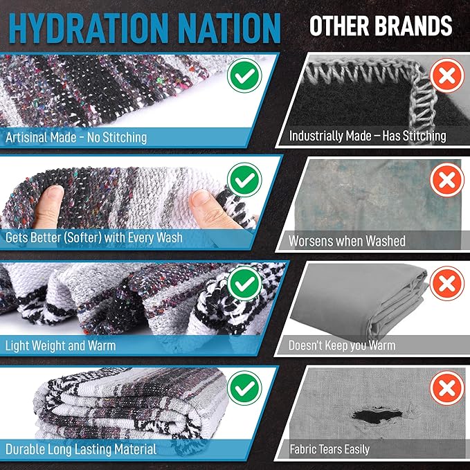 Hydration Nation Authentic Extra Large Mexican Blanket (70"x50") - Handwoven Yoga, Serape- Artisanal Falsa, Beach, Camping, Picnic, Outdoor(Gray)