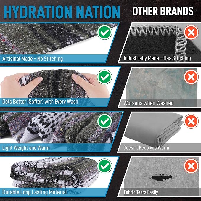 Hydration Nation Authentic Extra Large Mexican Blanket - 70"x50" Handwoven Yoga, Serape, Artisanal Falsa - Camping, Picnic, Outdoor (Military Green)