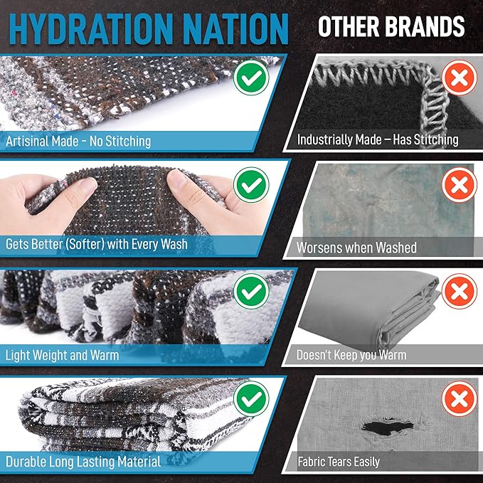 Authentic Extra Large Mexican Blanket - 70"x50" Handwoven Yoga, Serape, Artisanal Falsa, Beach, Camping, Picnic, Outdoor Blanket (Brown)