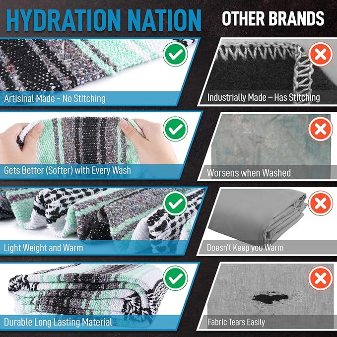 Hydration Nation Authentic Extra Large Mexican Blanket (70"x50") - Handwoven Yoga, Serape- Artisanal Falsa, Beach, Camping, Picnic, Outdoor (Aqua Green)
