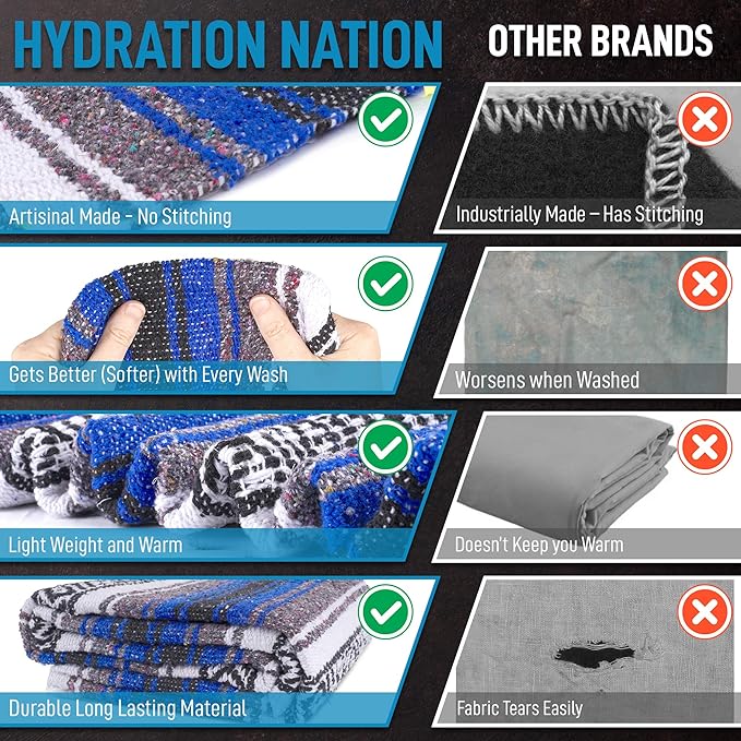 Hydration Nation Authentic Extra Large Mexican Blanket - 70"x50" Handwoven Yoga, Serape, Artisanal Falsa, Beach, Camping, Picnic, Outdoor Blanket - King Blue